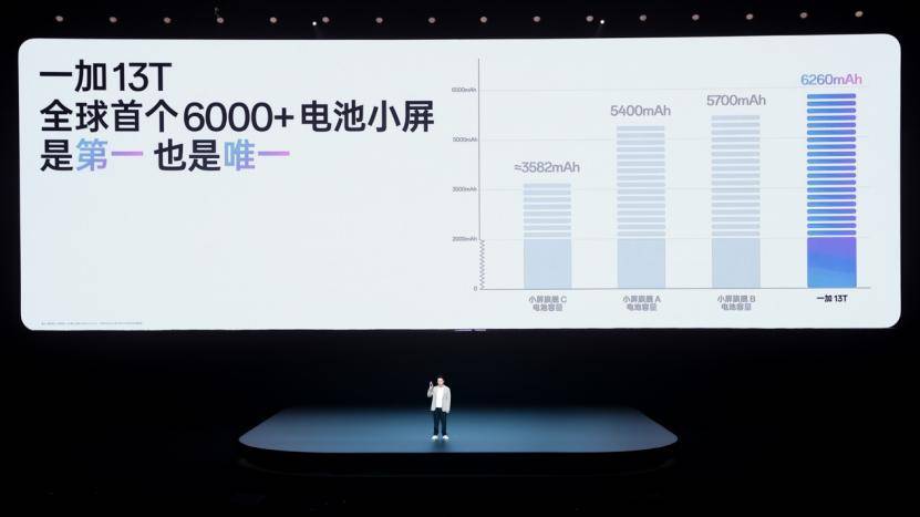 发布 国补后2899元起重新定义小屏旗舰pg电子入口「小屏大魔王」一加13T正式(图3)