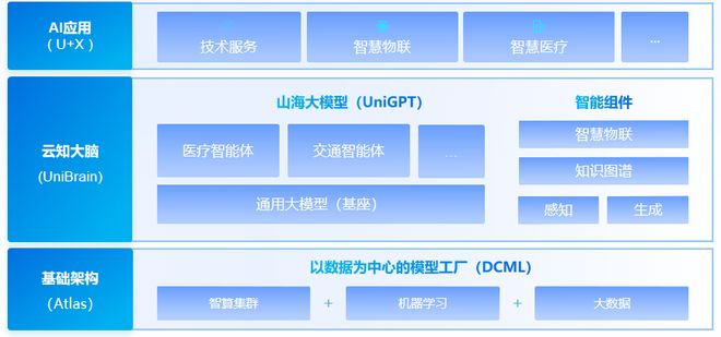 一个真理这家中国AI黑马冲刺IPOpg电子模拟器免费试玩13年死磕(图3)