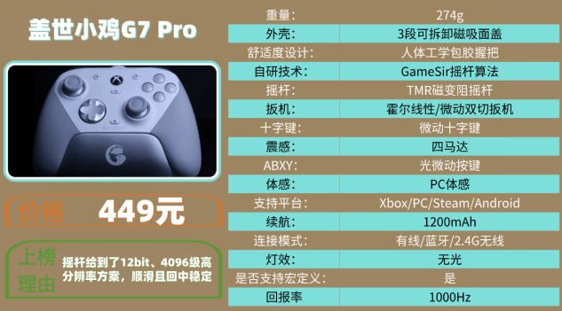 攻略：十大品牌排行榜揭晓手柄买哪个牌子的好pg电子试玩网站免费2025游戏手柄选购(图7)