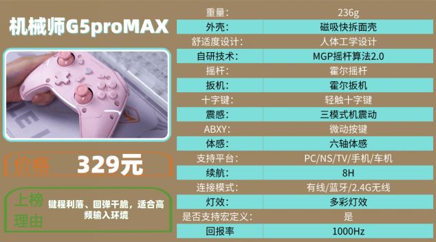 攻略：十大品牌排行榜揭晓手柄买哪个牌子的好pg电子试玩网站免费2025游戏手柄选购(图17)