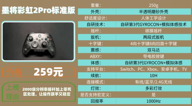 攻略：十大品牌排行榜揭晓手柄买哪个牌子的好pg电子试玩网站免费2025游戏手柄选购(图20)